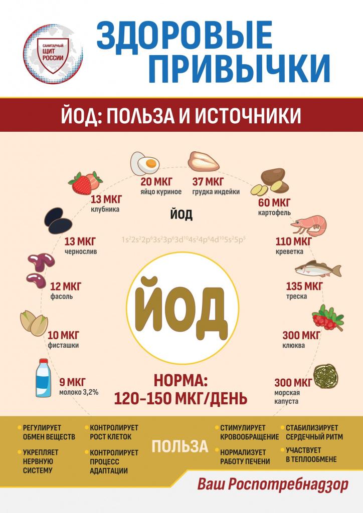 Профилактика эндокринных заболеваний